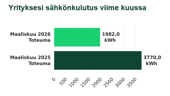 kulutus